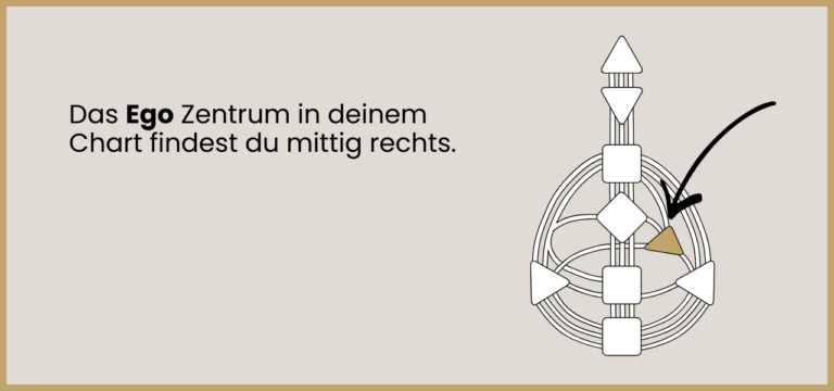 Ego Zentrum im Human Design